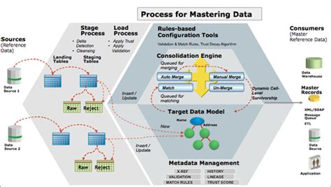 data syd master