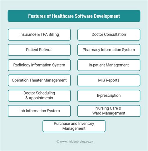 Hospital Management System Advantage Of Hospital Management Software