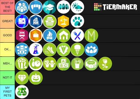 The Sims 4 Dlc Updated May 2020 Tier List Community Rankings