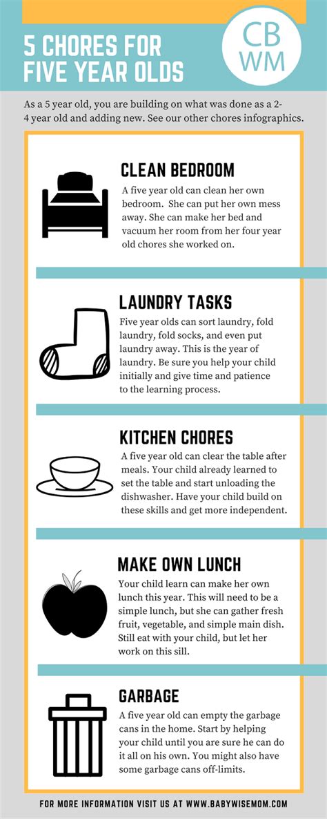 10 Chores Your Five Year Old Can Do Babywise Mom Chores Chores For