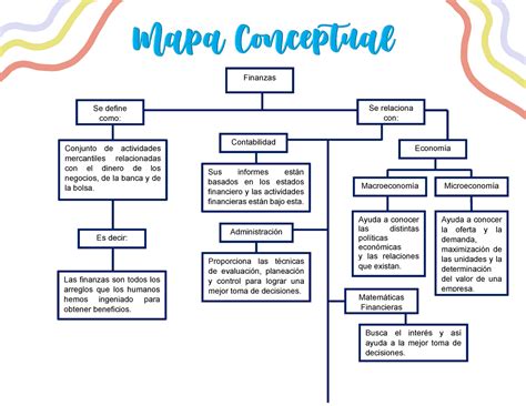 Mapa Conceptual De La Administracion Financiera Cuanci Hot Sex Picture