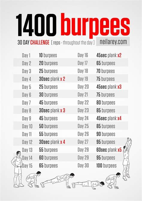 I'm halfway through. Do it! | Burpees challenge, Burpee challenge, Workout challenge