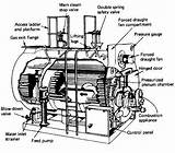 Low Pressure In Boiler System Pictures