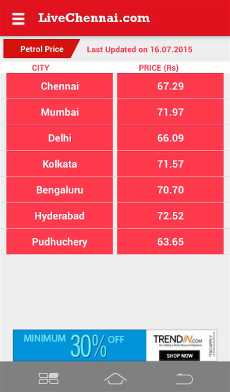 Today gold rates provide live gold rates in every city. Live Chennai Gold rate / price - Android Apps on Google Play