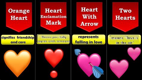 All Heart Emoji Meanings Whatsapp Heart Emoji Meaning Love Emoji Meanings Whatsapp Heart