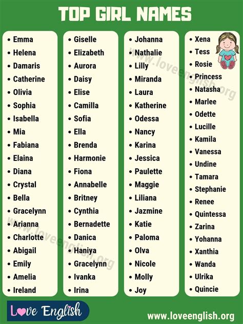Nomes Femininos Em Ingles