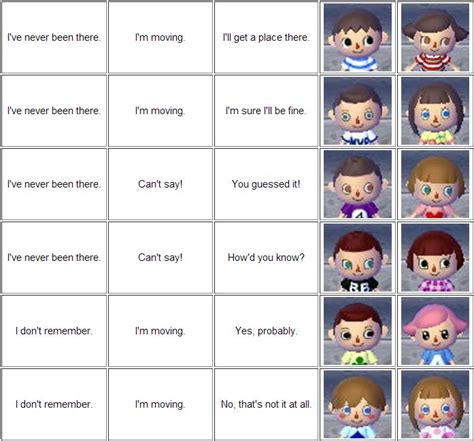 Boys hairstyles acnl new leaf hair guide, animal crossing hair guide, hair color guide these pictures of this page are about:acnl. character guide! | Hair color guide, Hair chart, New leaf hair guide