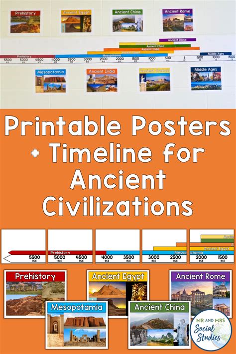 Ancient Civilizations Timeline Printable