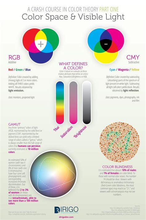 Psychology Psychology Color Space And Visible Light A