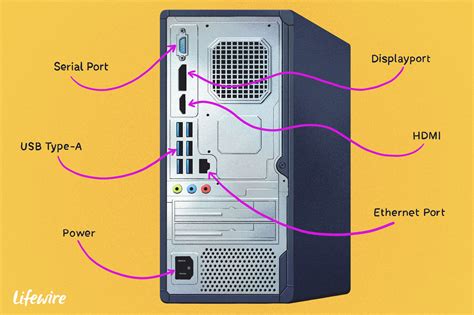 ordinateur port les différents ports dun ordinateur F88 F99