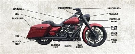 Parts Of A Motorcycle The Basis