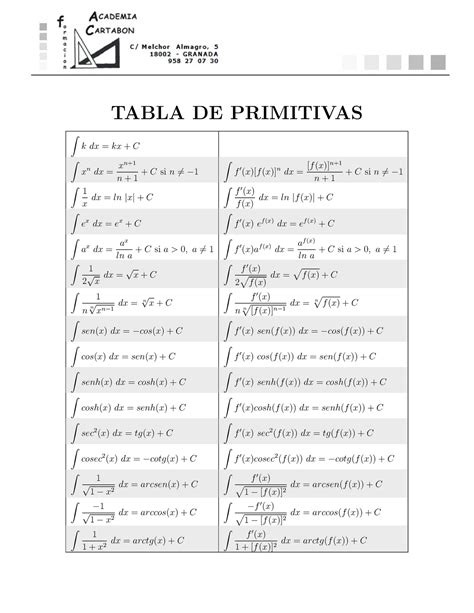 Tabla De Primitivas TABLA DE PRIMITIVAS Z K Dx Kx C Xn X Dx