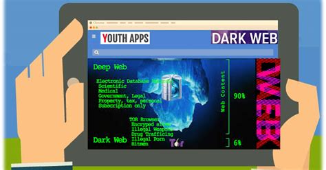 Best Websites Dark Web Best Darknet Markets For Vendors