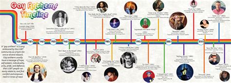 Gay Anthems Timeline Visual Ly