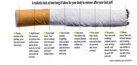 One of the strangest symptoms of lung cancer is finger clubbing, where the fingertips become fatter, rounder and the nails appear more bent. Why Vaping is Better than Smoking | Everything Liquid