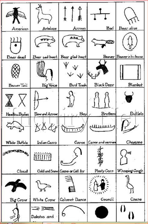 Ojibwe Pictograph Symbols Chippewa More Native American Symbols