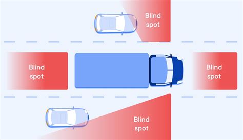 A Guide To Understanding Blind Spots When Delivering