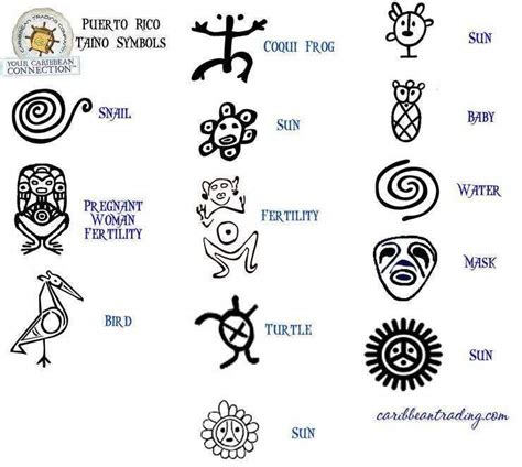 Getting a coqui frog on your body is a native symbolization to the puerto rican heritage. Tattoo History and What They Mean Today | Taino symbols ...