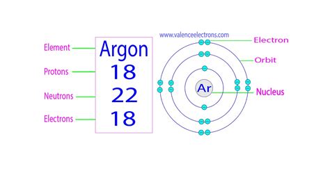 Argon Protons Neutrons Electrons Complete Guide