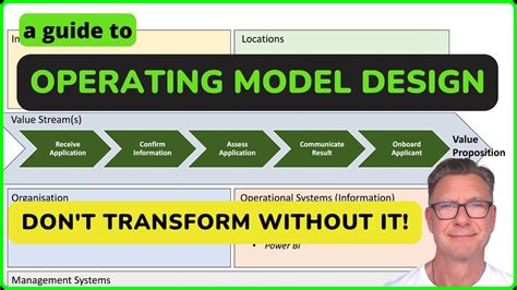 Operating Model Design In Successful Digital Transformation Youtube