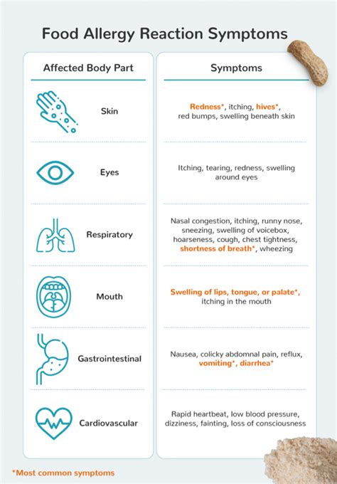 Milk protein allergies (different from intolerances) can cause infants tummy troubles that are quite severe at times. Baby Dairy Allergy Q&A with Board Certified Allergist Dr ...