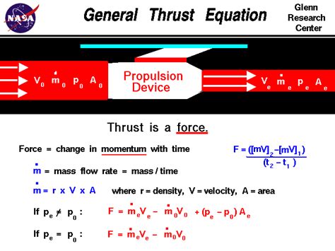 General Thrust Equation