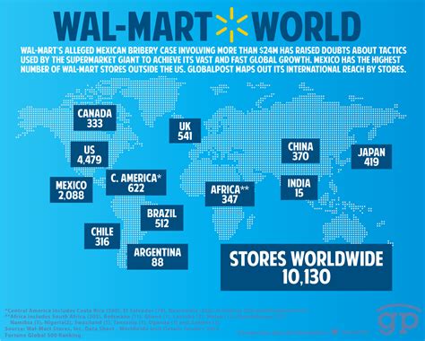 Global Map Of Wal Marts Reach Diverging Markets
