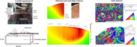 Numerical And Experimental Study Of Laser Aided Additive Manufacturing