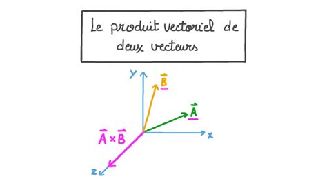 Vidéo De La Leçon Le Produit Vectoriel De Deux Vecteurs Nagwa