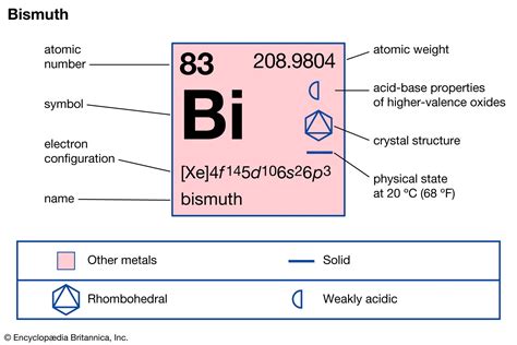 Bismuth Properties Uses Symbol And Facts Britannica