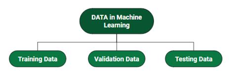 ML | Introduction to Data in Machine Learning - GeeksforGeeks