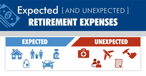 How To Manage Unexpected Retirement Expenses Infographic