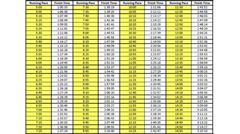 Half Marathon Pace Chart Free Downloads For Every Pace And Finish Time