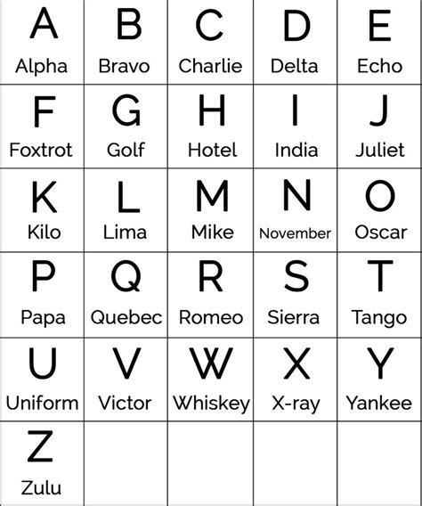Phonetic alphabet, morse code sign print wall art, spelling alphabet, military gifts, large abc poster, nato, aviation, minimalist art . Pin on codigos