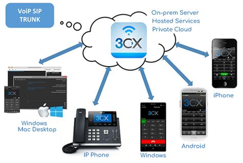 3cx Voip Phone System For Business Nutech Networks