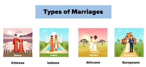 Marriage Types 25 विभिन्न प्रकार के विवाह 25 Different Types Of