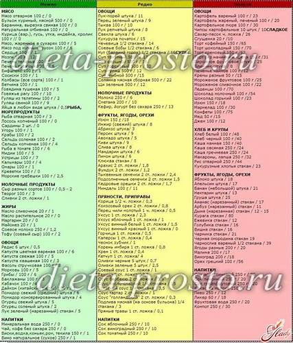 Рецепты блюд на кремлевской диеты Кремлевская диета меню, таблица и баллы Кремлевская диета меню, таблица и баллы Рецепты блюд на кремлевской диеты