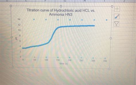 Ammonia is classified as a weak base. Solved: DATA TABLE Tria Equation For Acid-base Reaction NA ...