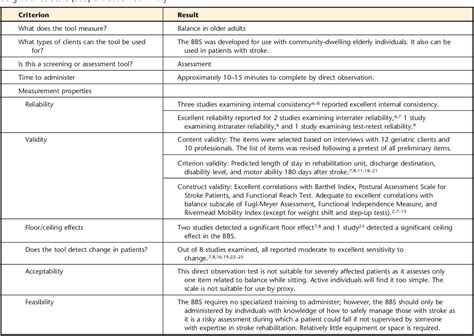 Table 2 From Usefulness Of The Berg Balance Scale In Stroke