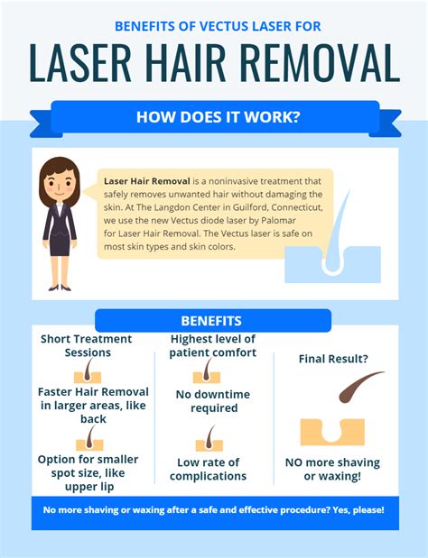 Benefits Of Laser Hair Removal At The Langdon Center In Guilford The
