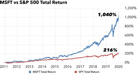 We did not find results for: Be Patient to Make Profits in Today's Stock Market ...