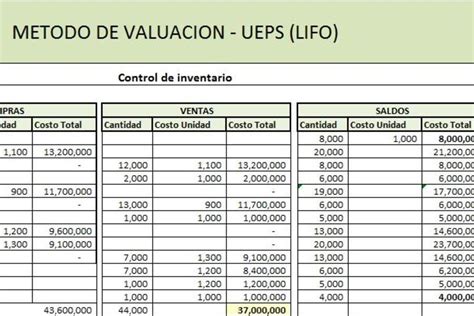 Planilla De Excel Para Valuaci N De Stock Peps Fifo Ueps Lifo Y Pp