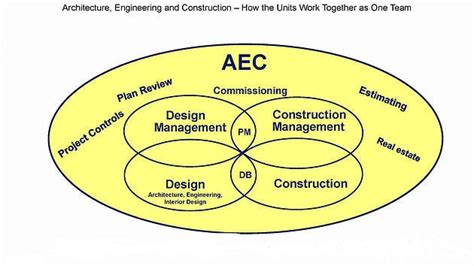 Architecture Engineering And Construction Aec Tools By Raptor