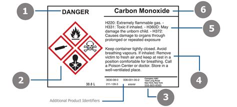 Creating Safe Chemical Labels Your Guide To The Ghs Label Requirements