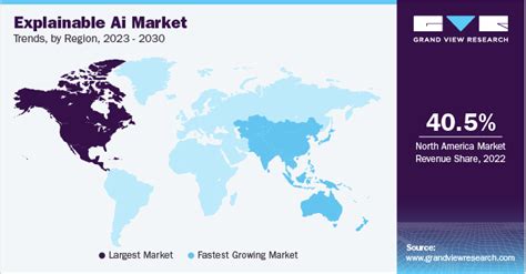 Explainable Ai Market Size Share And Growth Report 2030