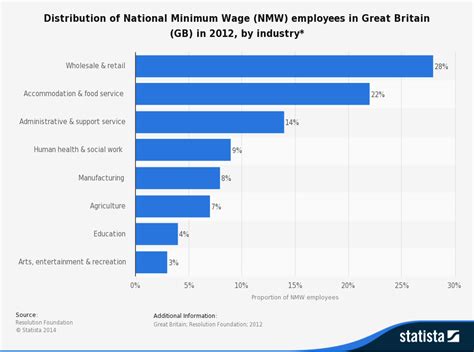 Minimum Wage Chart By Country A Visual Reference Of Charts Chart Master