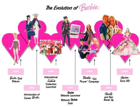 The Evolution Of Barbie Barbie Girl Barbie Reference Chart