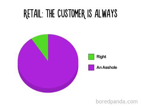 38 Hilarious Pie Charts That Are Absolutely True Bored Panda