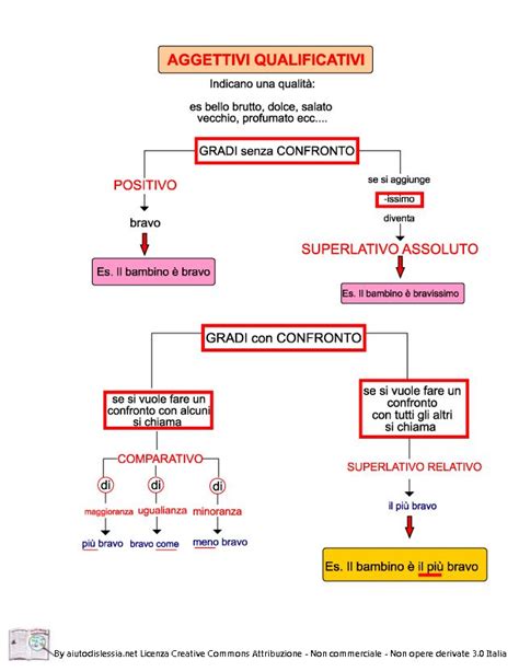 Ed era sempre là, il suo mare, ad ogni uscita di galleria, il suo mare azzurro, scintillante, superbo, il buon mare, il bel mare, a cui aveva tutto. Aggettivi qualificativi | Lezioni di grammatica ...