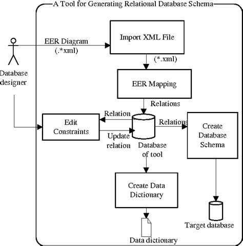 What Is An Eer Diagram Hanenhuusholli